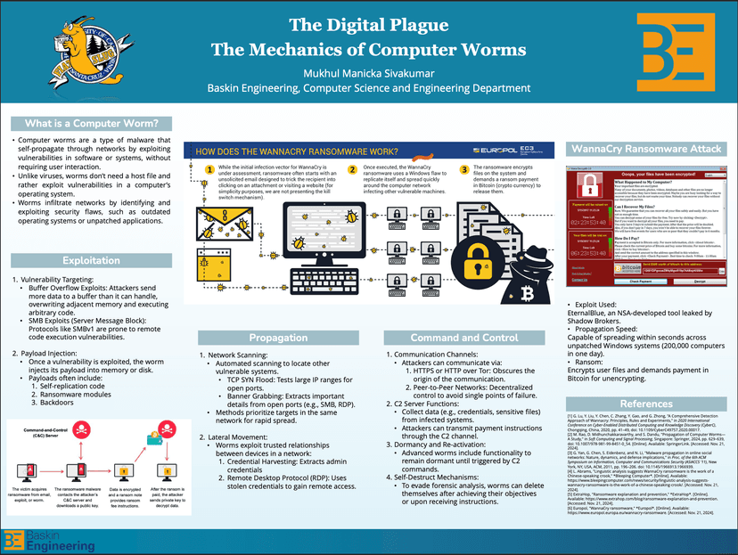 The Digital Plague: The Mechanics of Computer Worms